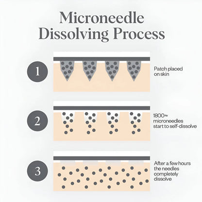 Korean Micro-needling Eye Patches